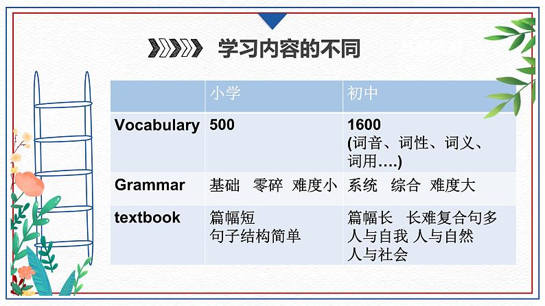 【新学期·开学第一课】课件（通用版）-2023-2024学年七年级英语上册第8页