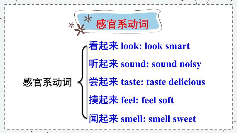 Module 1 Unit 3 外研英语8下[课件]05