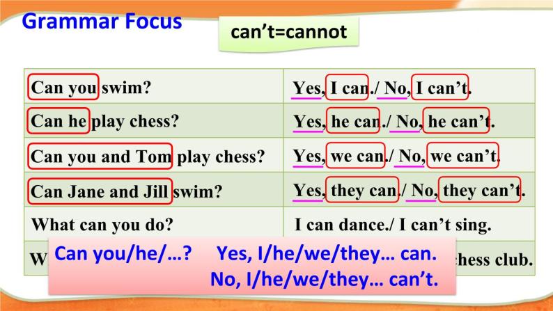 Unit 1 第2课时（A Grammar Focus-3c） 7年级人教英语下册{课件+教案]07