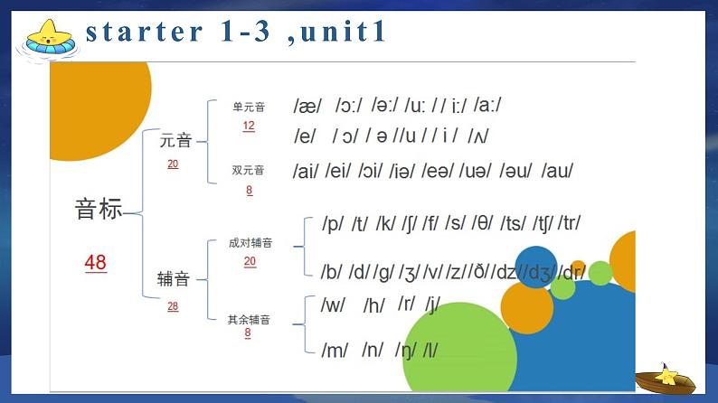 人教版七年级英语上册期末复习课件05