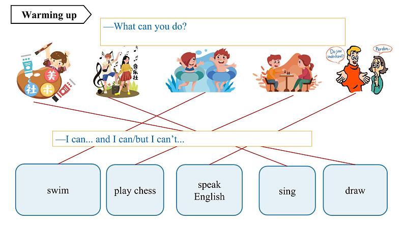 【公开课】人教新目标英语七下Unit1 Can you play the guitar第三课时（SectionB 1e-1f) 课件+教案+素材包03