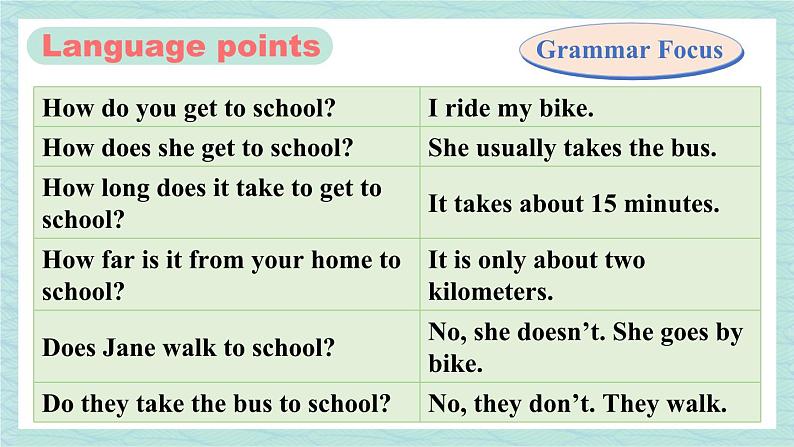 人教版七年级英语下册课件 Unit 3 How do you get to school？第3课时（Section A Grammar Focus-3c）第3页