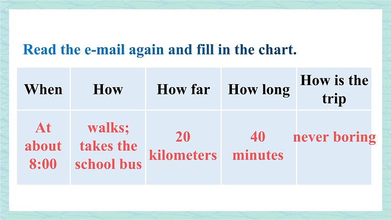 人教版七年级英语下册课件 Unit 3 How do you get to school？第6课时（Section B 3a-Self Check）05