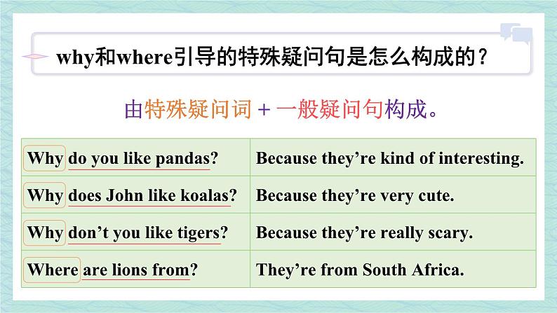 人教版七年级英语下册课件 Unit 5 Why do you like pandas？第3课时（Section A Grammar Focus-3c）第5页