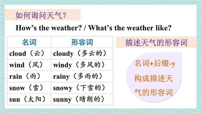 人教版七年级英语下册课件 Unit 7 It's raining 第3课时（Section A Grammar Focus-3c）08