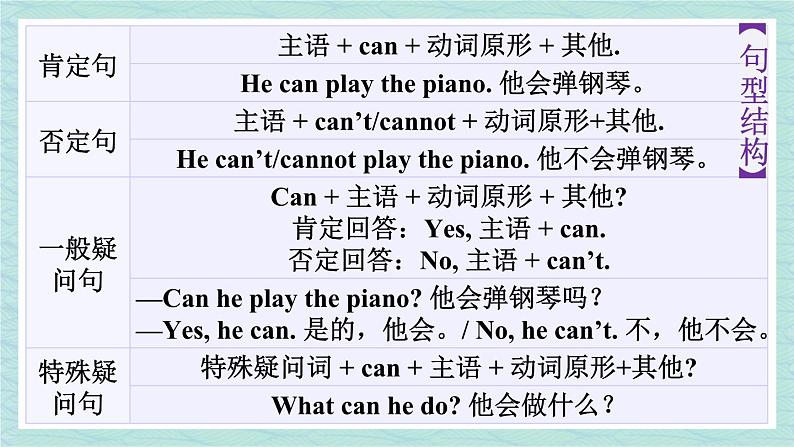 人教版七年级英语下册课件 Unit 1 Can you play the guitar？第3课时（Section A Grammar Focus-3c）第5页