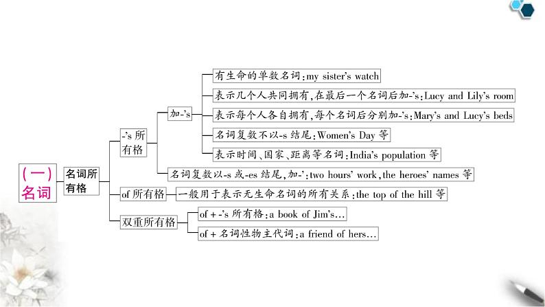 中考英语复习专题一词类考点一名词教学课件06