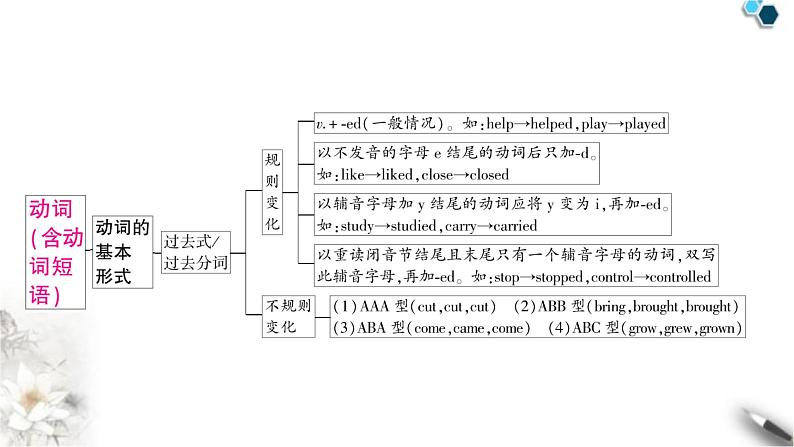 中考英语复习专题一词类考点二动词知识点1动词（含动词短语）教学课件04