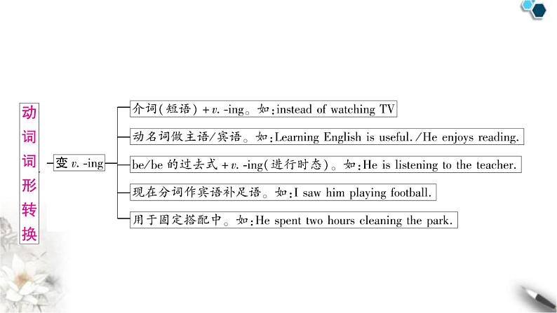 中考英语复习专题一词类考点二动词知识点2动词词性转换教学课件第4页