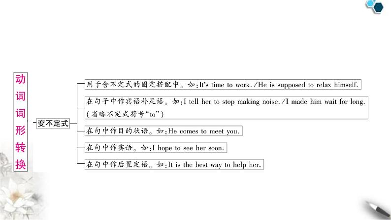 中考英语复习专题一词类考点二动词知识点2动词词性转换教学课件第5页