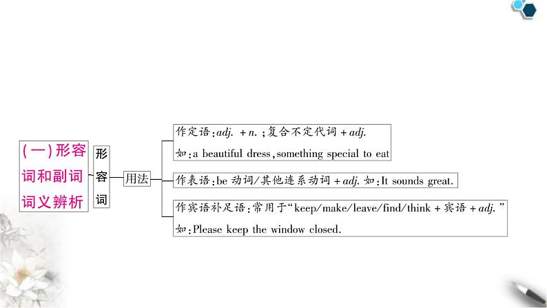 中考英语复习专题一词类考点三形容词和副词知识点1形容词（短语）和副词词义辨析教学课件第3页