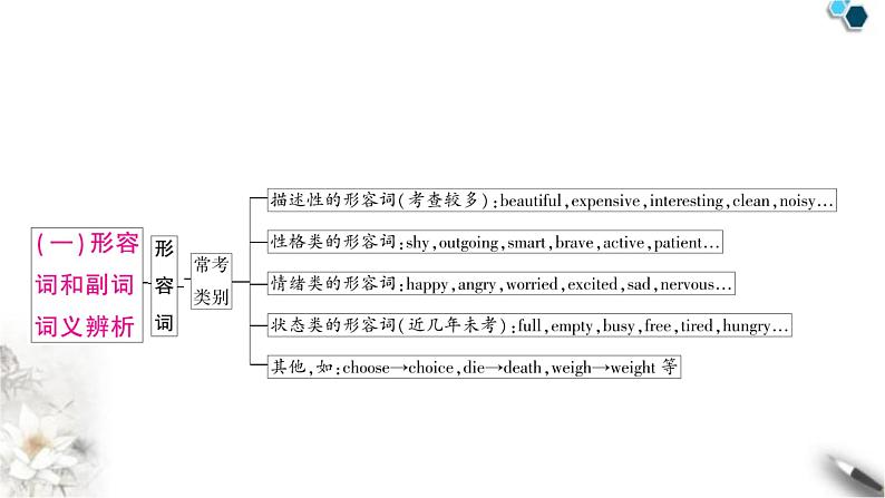 中考英语复习专题一词类考点三形容词和副词知识点1形容词（短语）和副词词义辨析教学课件第4页