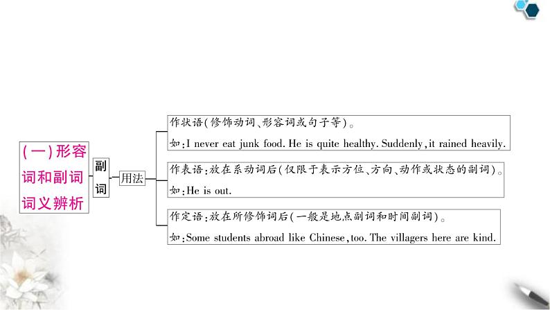 中考英语复习专题一词类考点三形容词和副词知识点1形容词（短语）和副词词义辨析教学课件第5页