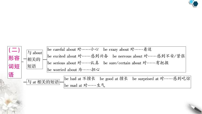 中考英语复习专题一词类考点三形容词和副词知识点1形容词（短语）和副词词义辨析教学课件第7页