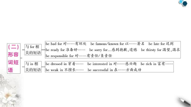 中考英语复习专题一词类考点三形容词和副词知识点1形容词（短语）和副词词义辨析教学课件第8页