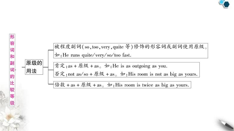 中考英语复习专题一词类考点三形容词和副词知识点2形容词和副词的比较级教学课件第3页