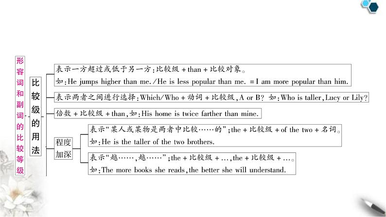 中考英语复习专题一词类考点三形容词和副词知识点2形容词和副词的比较级教学课件第4页