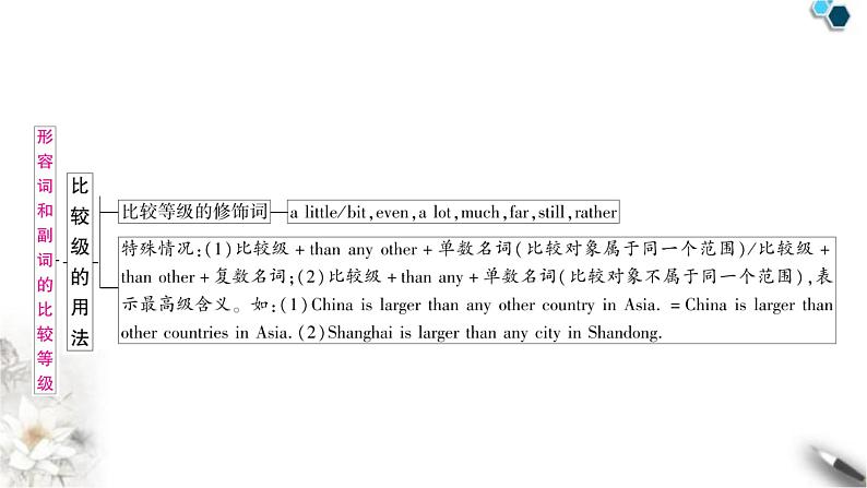 中考英语复习专题一词类考点三形容词和副词知识点2形容词和副词的比较级教学课件第5页