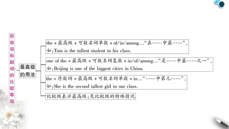 中考英语复习专题一词类考点三形容词和副词知识点2形容词和副词的比较级教学课件第6页