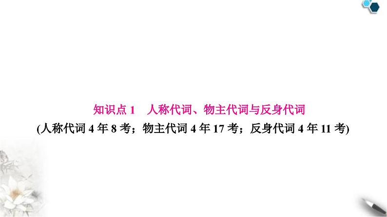 中考英语复习专题一词类考点四代词知识点1人称代词、物主代词与反身代词教学课件02