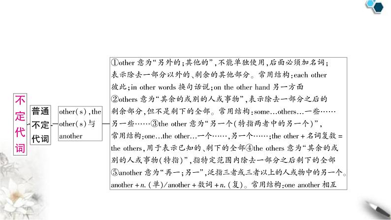 中考英语复习专题一词类考点四代词知识点2不定代词教学课件第4页