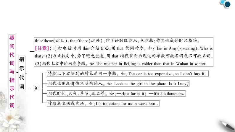 中考英语复习专题一词类考点四代词知识点3疑问代词与指示代词教学课件第3页