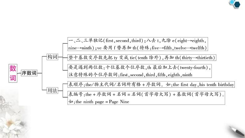 中考英语复习专题一词类考点五数词教学课件第5页