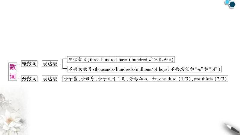 中考英语复习专题一词类考点五数词教学课件第6页