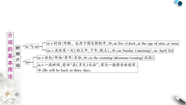 中考英语复习专题一词类考点六介词知识点1介词的基本用法教学课件第3页