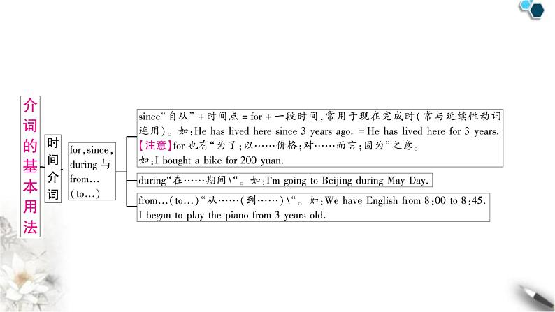 中考英语复习专题一词类考点六介词知识点1介词的基本用法教学课件第4页