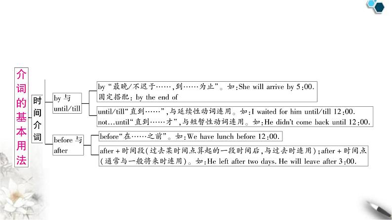 中考英语复习专题一词类考点六介词知识点1介词的基本用法教学课件第5页