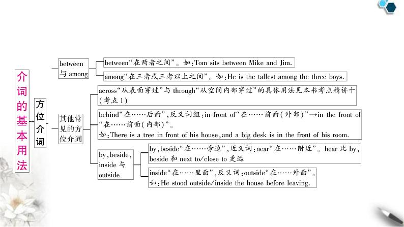 中考英语复习专题一词类考点六介词知识点1介词的基本用法教学课件第7页