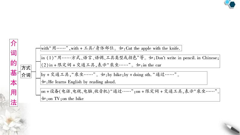 中考英语复习专题一词类考点六介词知识点1介词的基本用法教学课件第8页