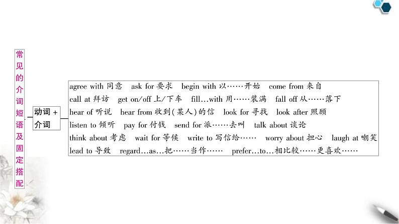 中考英语复习专题一词类考点六介词知识点2常见的介词短语及固定搭配教学课件第2页