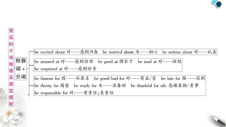 中考英语复习专题一词类考点六介词知识点2常见的介词短语及固定搭配教学课件第5页