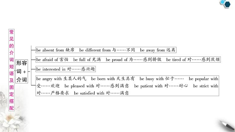 中考英语复习专题一词类考点六介词知识点2常见的介词短语及固定搭配教学课件第6页