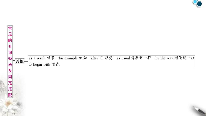 中考英语复习专题一词类考点六介词知识点2常见的介词短语及固定搭配教学课件第7页