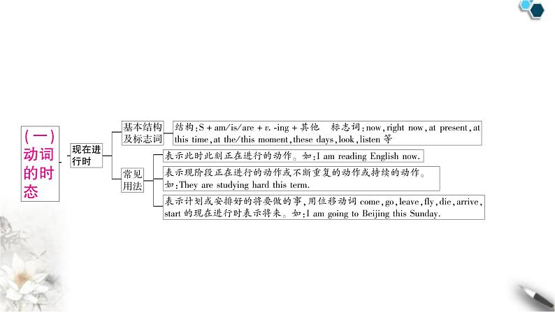 中考英语复习专题三句法考点三动词的时态和语态教学课件第3页