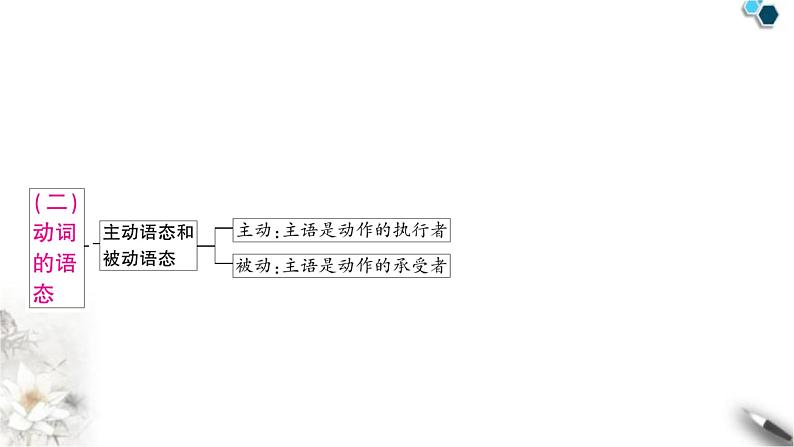 中考英语复习专题三句法考点三动词的时态和语态教学课件第8页