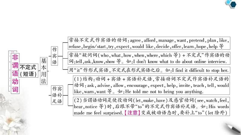 中考英语复习专题三句法考点四动词的非谓语形式教学课件第4页