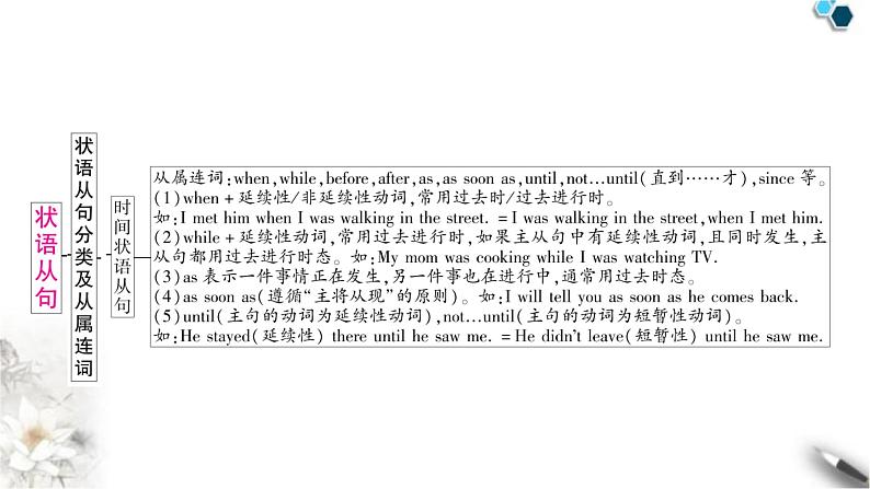 中考英语复习专题三句法考点五复合句知识点2状语从句（主从复合句）教学课件第2页