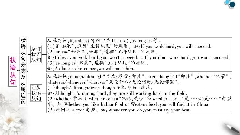 中考英语复习专题三句法考点五复合句知识点2状语从句（主从复合句）教学课件第3页