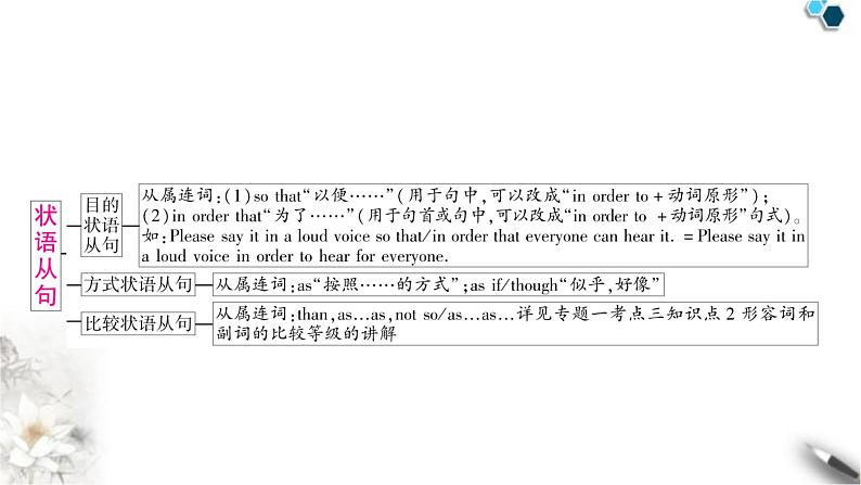 中考英语复习专题三句法考点五复合句知识点2状语从句（主从复合句）教学课件第5页