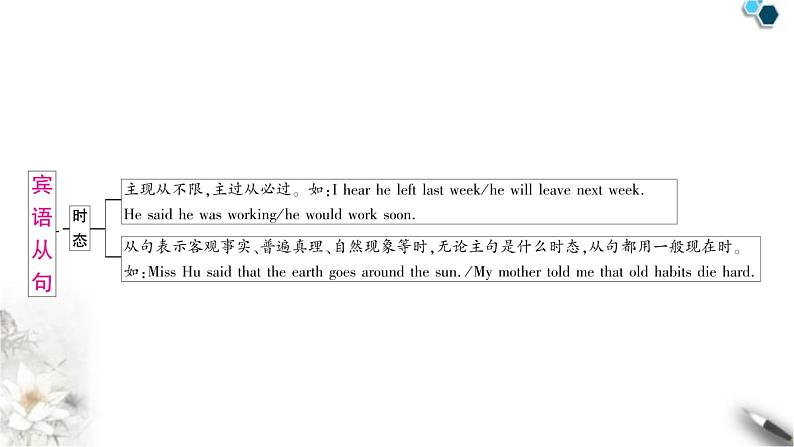 中考英语复习专题三句法考点五复合句知识点3宾语从句（主从复合句）教学课件第3页