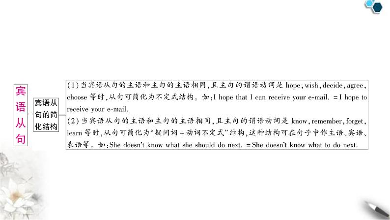 中考英语复习专题三句法考点五复合句知识点3宾语从句（主从复合句）教学课件第5页