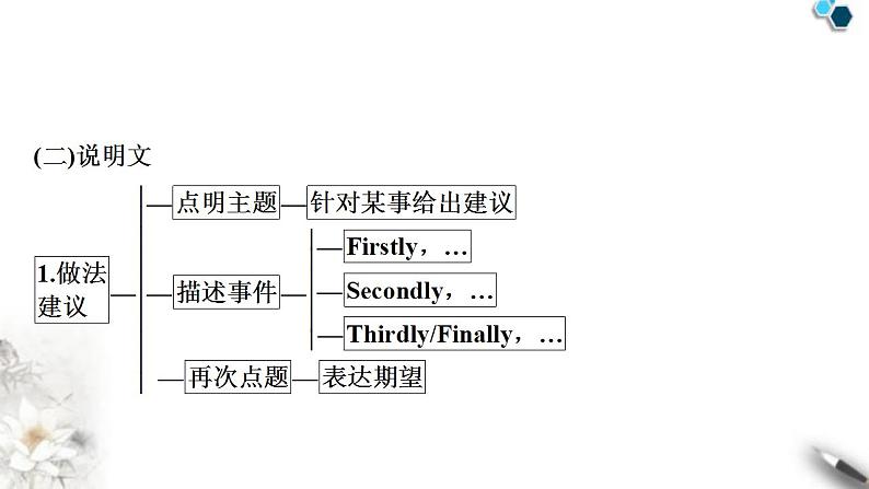 中考英语复习专题四书面表达话题写作指导(一)——人物介绍教学课件04