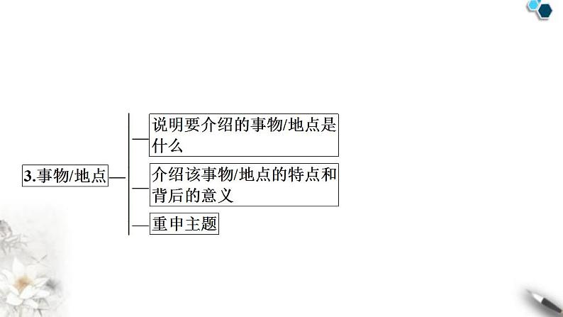 中考英语复习专题四书面表达话题写作指导(一)——人物介绍教学课件06