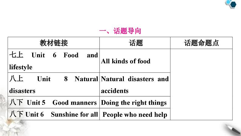 中考英语复习专题四书面表达话题写作指导(四)——健康与安全教学课件03