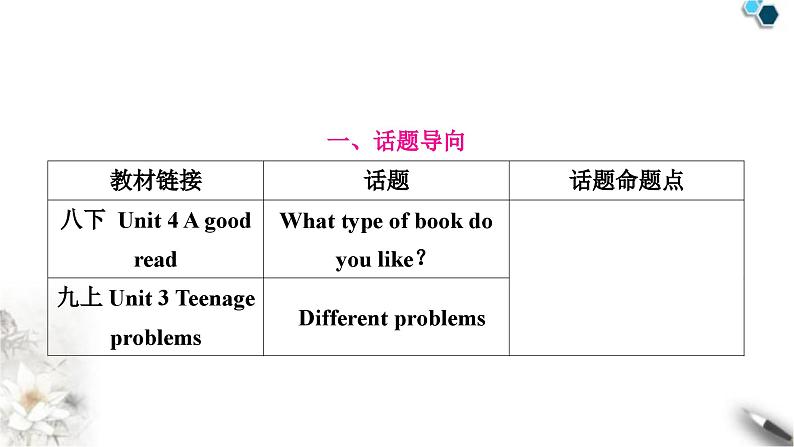 中考英语复习专题四书面表达话题写作指导(七)——语言学习教学课件第3页