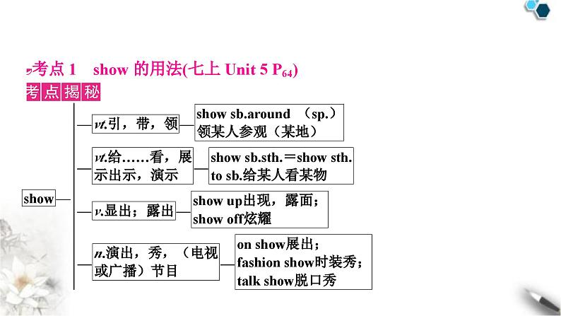 中考英语复习考点精讲二七年级(上)Units5－8教学课件03